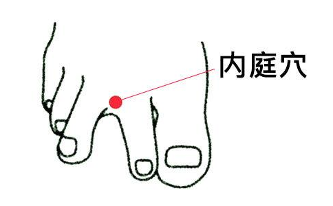内庭穴的作用与好处